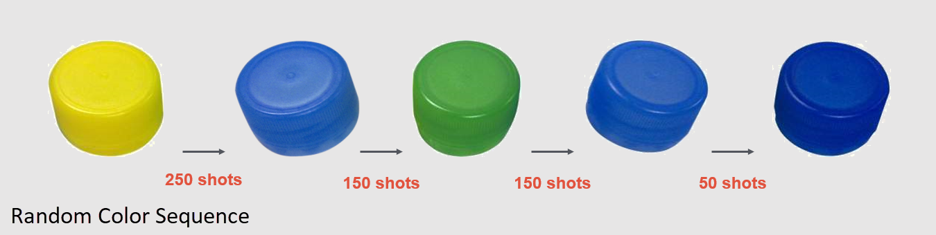 Many parts are molded with the same mold, hot runner, and material - but different colors.  The top sequence above used a haphazard color plan.  The bottom sequence used an optimized color plan, with a color change downtime reduction of 33%.  Turnover between colors should be studied at validation to confirm when the best sequence to minimize operation costs.