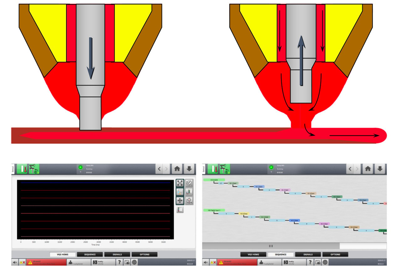 Husky Altanium Valve Gate Sequencer