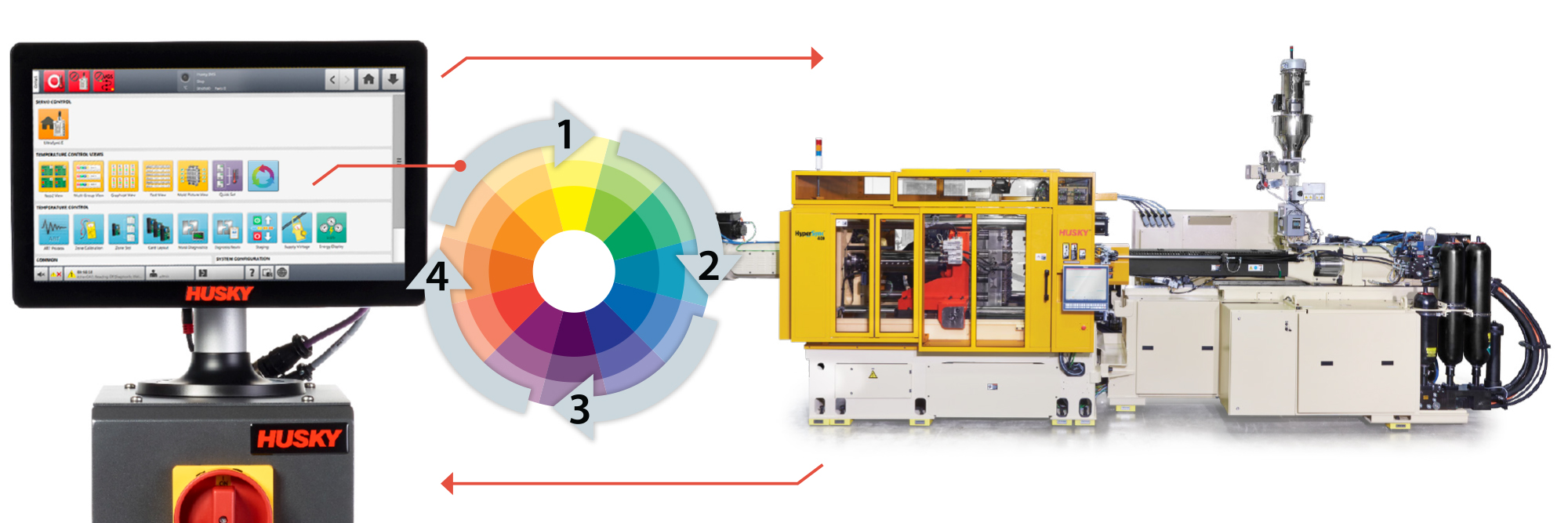 Husky & Chem-Trend Create a Simple and Effective Color Change Feature for Altanium® Hot Runner Temperature Controllers